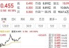 贵金属指数涨近6% 沪银创历史新高 中国白银集团涨近50%