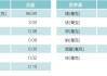 白糖：工业级含量 30-35%，河南凯捷水处理，1850 元/吨