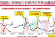 申万宏源：美联储11月降息仍然是大概率事件