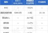 BHCC HOLDING(01552)：王炼被提名为独立非执行董事