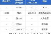 BHCC HOLDING(01552)：王炼被提名为独立非执行董事