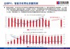 杭州：2024―2027年每年设立总额2.5亿元“算力券”