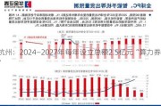 杭州：2024―2027年每年设立总额2.5亿元“算力券”