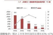 顺络电子：预计上半年净利润同比增长43%―47%