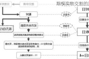 期权实物交割的流程