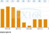 西太平洋银行：澳大利亚9月CPI年率预计2.7%，回归目标范围