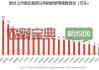 天邦傲农股价大涨，正邦科技撤销退市风险警示：生猪养殖业回暖