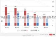 锌业股份：拟3亿元设立子公司 推动冶炼系统升级焕新