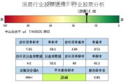 消费行业股票选择：行业股票分析