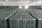 锌锭：库存总量减少 2.28 万吨 7 月 25 日