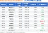 景顺长城价值边际灵活配置混合A：净值1.6403元，近6个月收益率21.85%，同类排名18