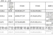 荣昌生物修订定增预案 将募资额调减至不超19.53亿元