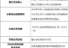 平安人寿塔城中心支公司被罚34万：个人保险代理人发布虚假保险营销宣传信息、检查期间向检查组提供虚假材料