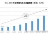 固态电池商业化加速 未来三五年有望与锂电池成本打平