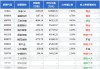 兴全合宜混合(LOF)A：净值下跌1.82%，近1个月收益率4.16%