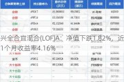 兴全合宜混合(LOF)A：净值下跌1.82%，近1个月收益率4.16%