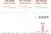 知乎涨逾10% 公司近期获大额资金买入