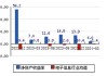 天华新能(300390.SZ)累计回购620万股 耗资1.54亿元