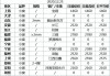 7 月 20 日多家钢厂及废钢调价汇总：幅度 10 - 70 元/吨 钢厂废钢调价