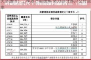 天孚通信：二季度产能缓解 努力提升客户交付效率