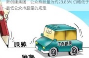 新创建集团：公众持股量为约23.83% 仍略低于最低公众持股量的规定