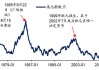 美元指数：本周走势及波动 涨势延续