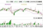 晨曦航空最新股东户数环比下降7.50% 筹码趋向集中