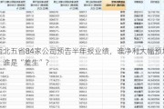 西北五省84家公司预告半年报业绩，谁净利大幅预增？谁是“差生”？