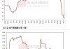 沪铜：下半年或震荡偏强，主力合约价格约 75000-85000 元/吨