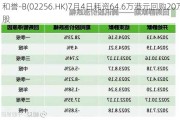 和誉-B(02256.HK)7月4日耗资64.6万港元回购20万股