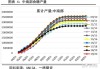 白糖：年内偏空，关注巴西产糖进度