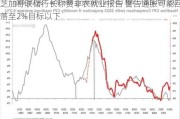 芝加哥联储行长称赞非农就业报告 警告通胀可能回落至2%目标以下