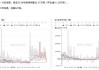 豆粕进口及预报到港量显著下降：商务部数据更新商务部数据显示，本月豆粕预报到港量为2194.00吨，同比下降17.08%，而下月预报到港量预计为1795.00吨，同比上升20.79%。