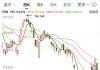 大型科技股跟随大盘走低 苹果跌超1.9%