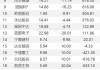 数据复盘丨主力资金加仓医药生物、环保等行业 龙虎榜机构抢筹新华制药、以岭药业等