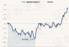 国富弹性市值混合A：净值下跌1.23%，近6个月收益率4.63%，规模达23.99亿元