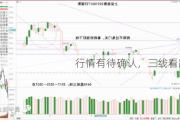 行情有待确认，三线看跌防涨