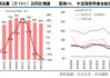 中远海能子公司开展货币类金融衍生业务