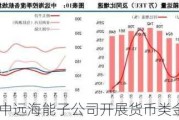 中远海能子公司开展货币类金融衍生业务