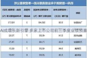 AI成增长新引擎 多家上市公司前三季度业绩预喜