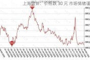 上海镀锌：价格跌 30 元 市场情绪谨慎