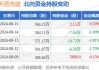 天岳先进：上半年净利润1.02亿元 同比扭亏