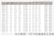 光大期货：7月19日能源化工日报