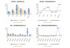 帝尔激光：预计2024年上半年净利润为2.25亿元~2.4亿元，同比增长29.15%~37.76%