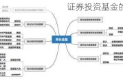 证券投资基金的管理要点