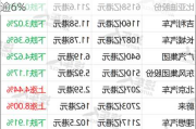 汽车股早盘普涨 北京汽车及广汽集团均涨逾6%