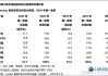 安达科技：预计第4代磷酸铁锂产品明年一季度批量出货