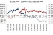 黄金市场分析：美国非农爆表 金价狂泻100美元