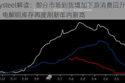 Mysteel解读：部分市场到货增加下游消费回升有限 电解铜库存再度刷新年内新高