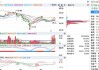 海南高速最新股东户数环比下降5.63% 筹码趋向集中